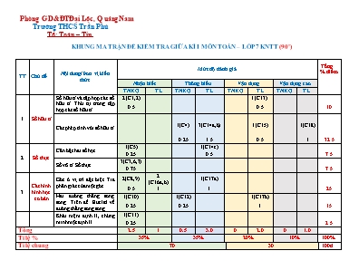 Kiểm tra giữa học kỳ I môn Toán Lớp 7 sách Cánh Diều - Năm học 2022-2023 - Lê Hữu Ân (Có đáp án)